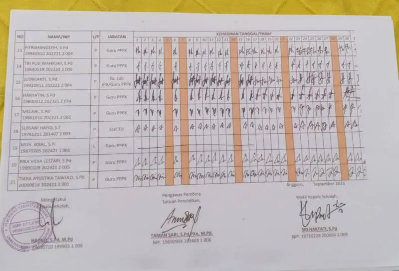 Guru PPPK SMPN 2 Wonggeduku Diduga Mangkir, Sanksi Berat Mengancam