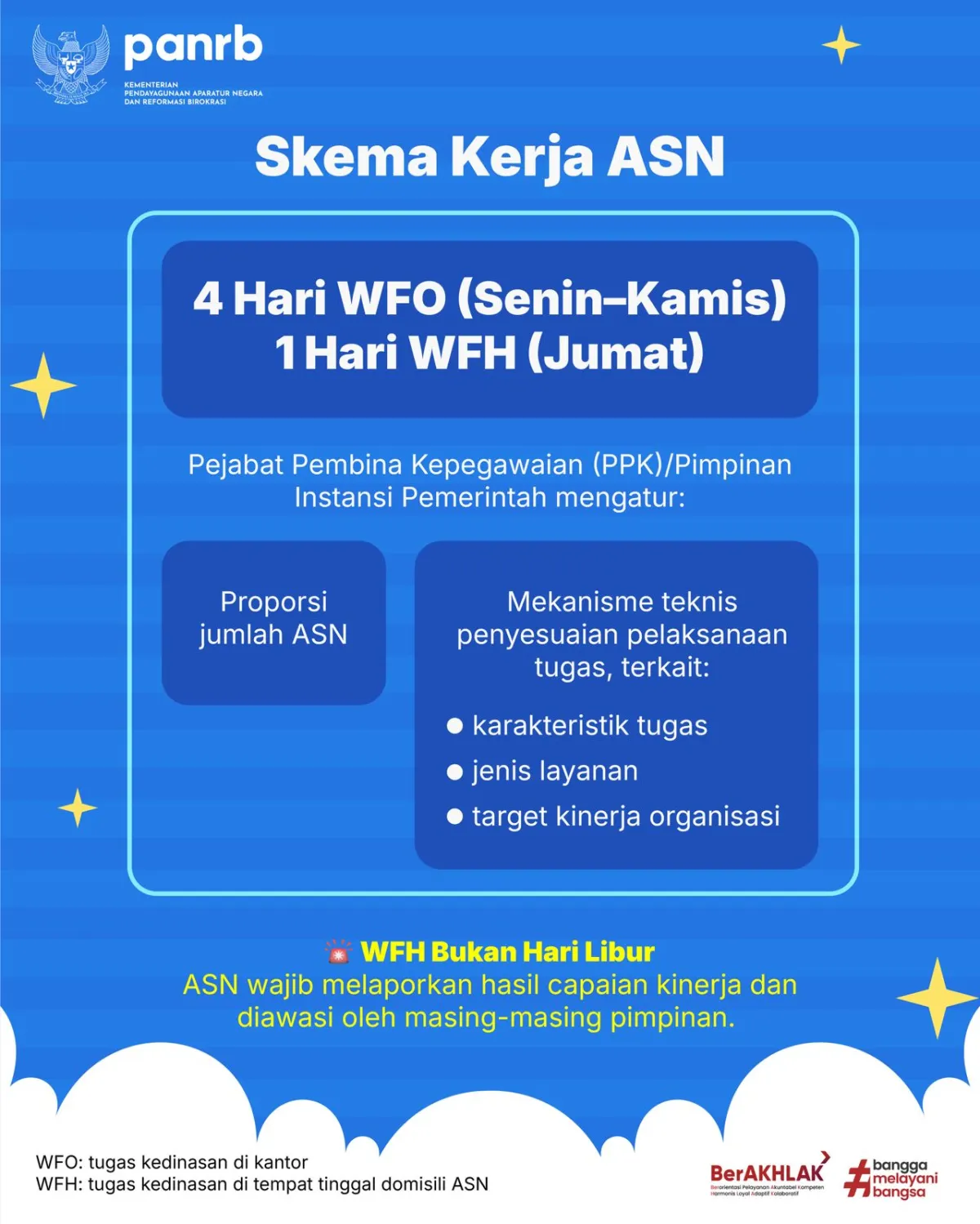 Pemerintah Sesuaikan Pola Kerja ASN untuk Tingkatkan Efisiensi dan Kinerja