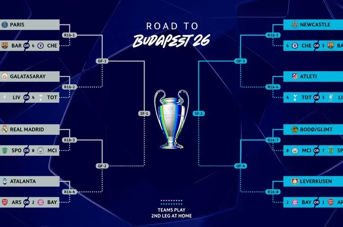 Link Live Streaming Drawing Liga Champions: Real Madrid vs Man City dan PSG vs Barcelona