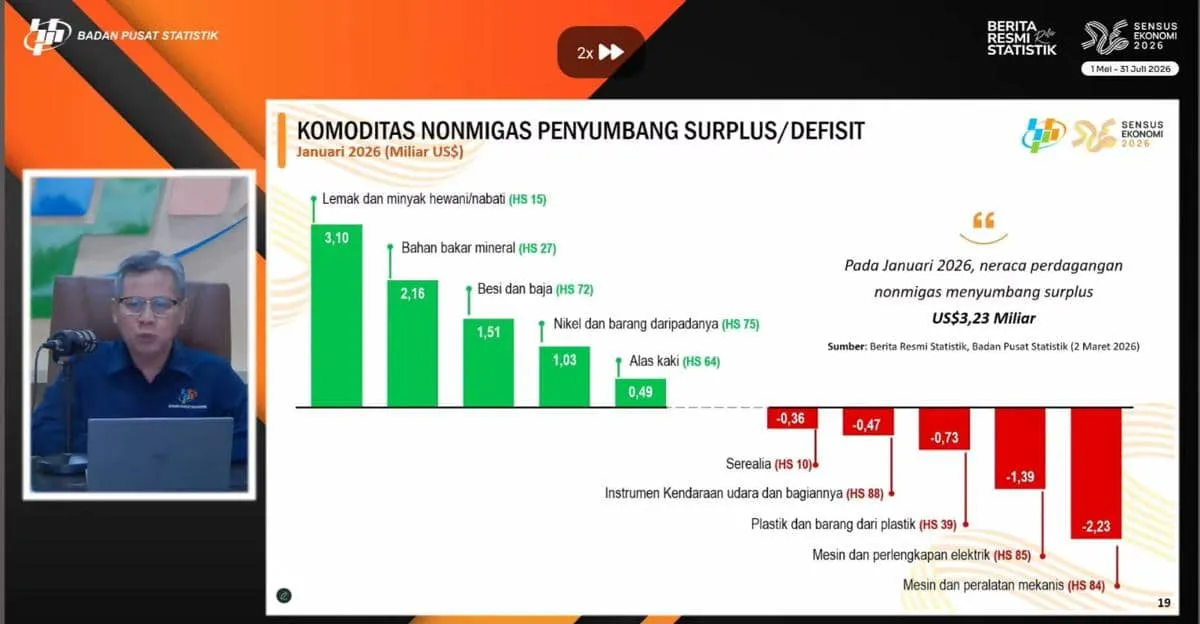 Surplus Neraca Perdagangan Indonesia Januari 2026 Didominasi oleh AS, India, dan Filipina