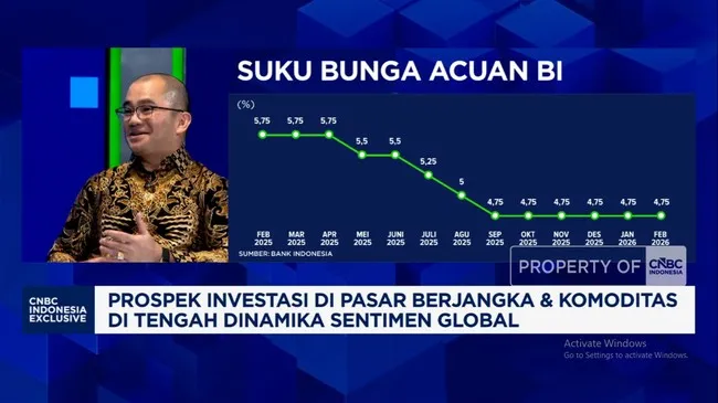 Optimisme Gen Z Terhadap Investasi Bursa Berjangka di Tengah Volatilitas Global