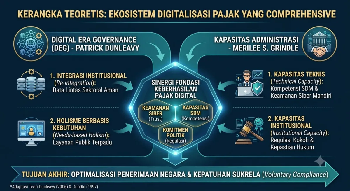 Transformasi Administrasi Perpajakan Melalui Pajak Digital