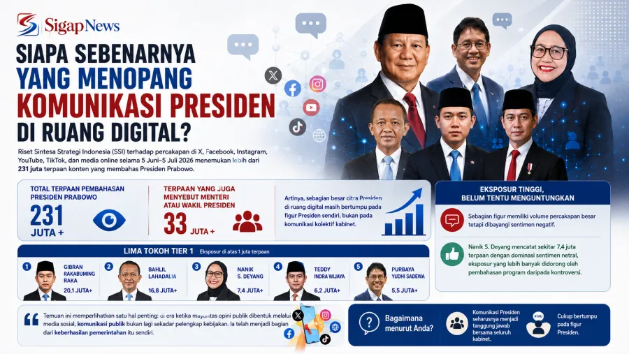 Dinamika Komunikasi Digital Presiden Prabowo