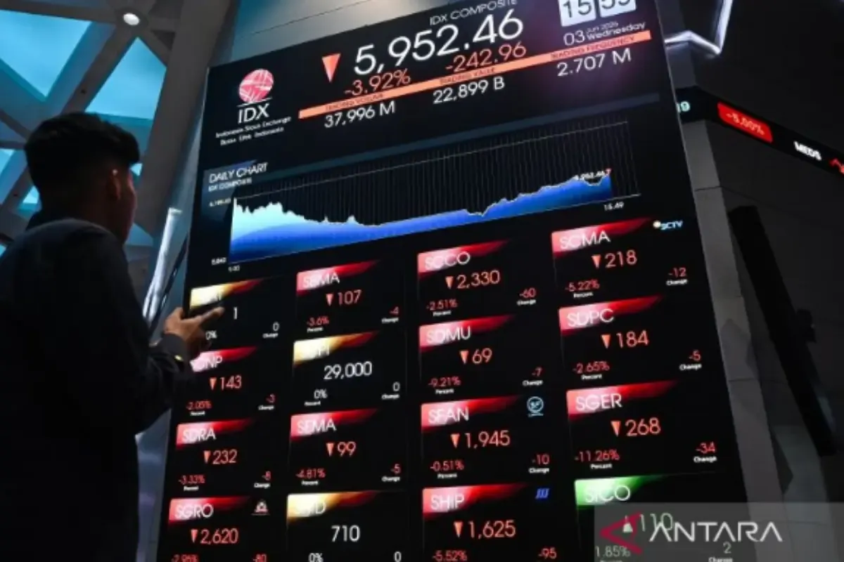OJK: Stabilitas Pasar Modal Kembali Terjaga di Awal Juli 2026