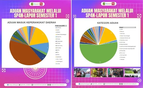 54 Aduan Masuk ke Pemkot Sukabumi Semester I 2026, Keluhan PJU Jadi Sorotan Utama