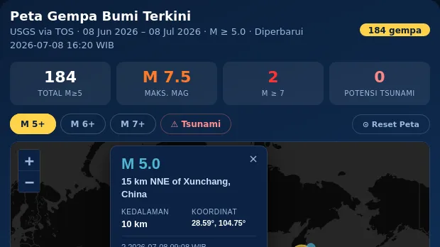 Gempa Magnitudo 5,0 Guncang Xunchang, Tiongkok