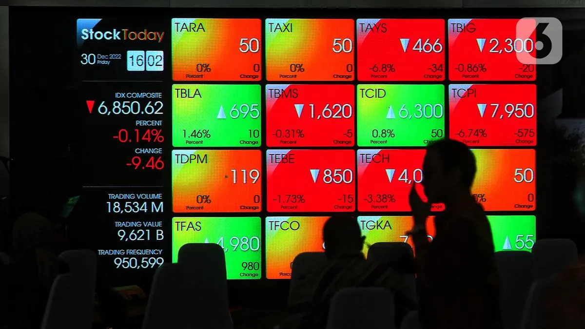 Rekomendasi Saham Pilihan untuk Perdagangan 20 Juli 2026