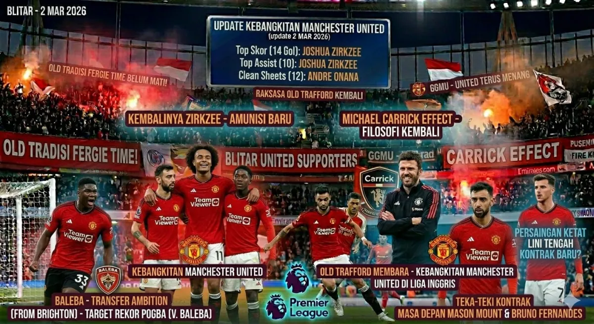 Manchester United Sambut Kembalinya Zirkzee dan Siap Pecahkan Rekor Transfer untuk Baleba
