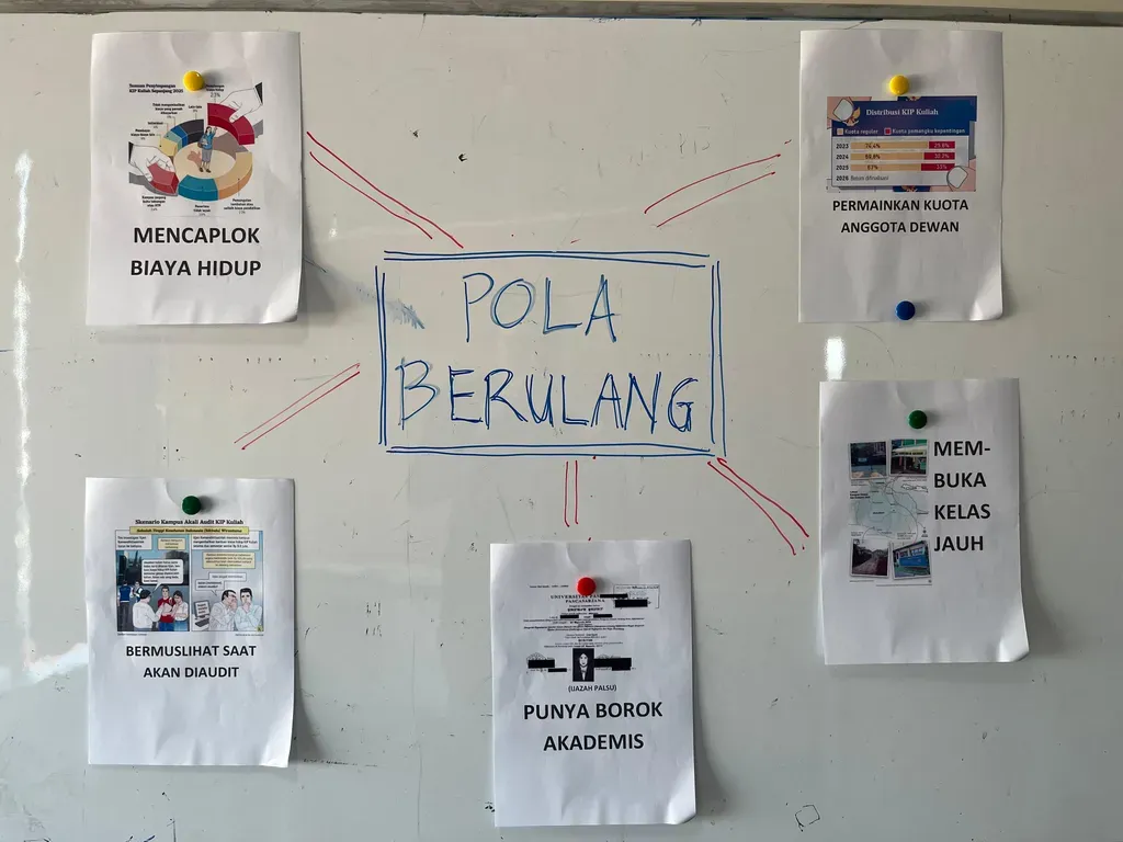 Pendidikan Akal-akalan