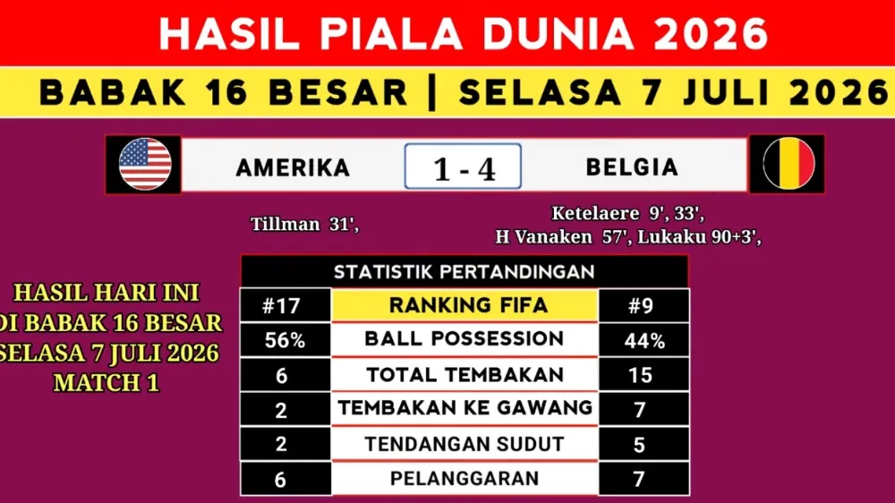 Amerika Serikat Tersingkir dari Piala Dunia 2026 Usai Kalah 1-4 dari Belgia