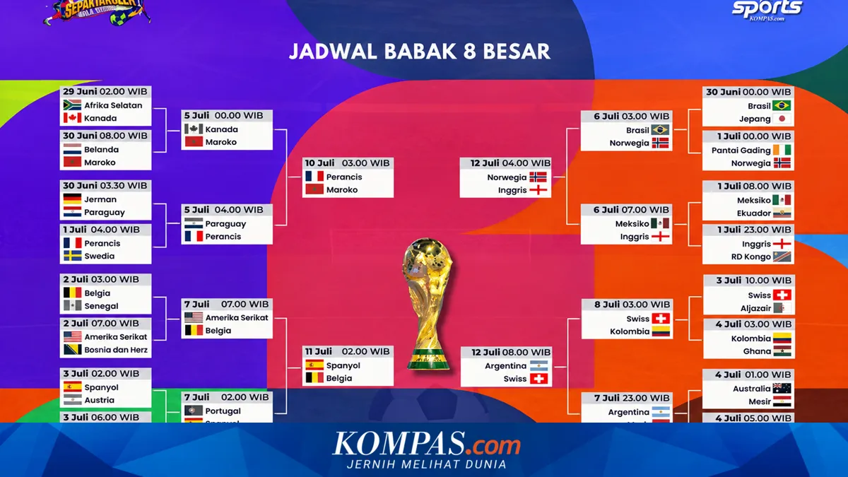 Delapan Tim Lolos ke Perempat Final Piala Dunia 2026 dan Jadwal Pertandingan