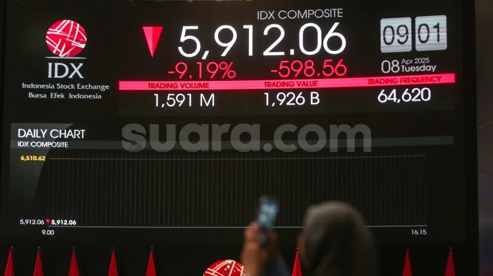 IHSG Turun Signifikan di Tengah Ketidakpastian Pasar dan Lonjakan Harga Minyak