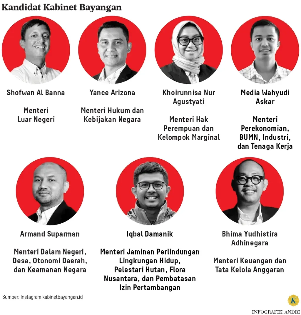 Kabinet Bayangan Masyarakat Sipil Resmi Ditetapkan