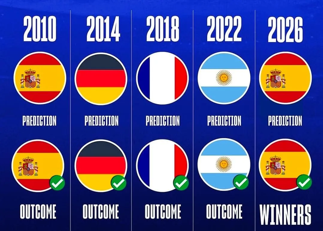 Spanyol Raih Gelar Juara Piala Dunia 2026, Rekor EA Sports Terjaga