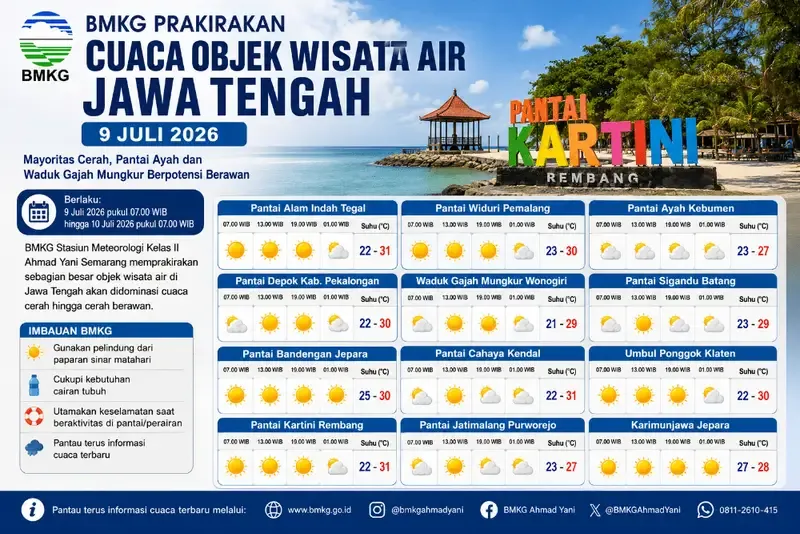 Prakiraan Cuaca Cerah untuk Destinasi Wisata Air di Jawa Tengah 9 Juli 2026