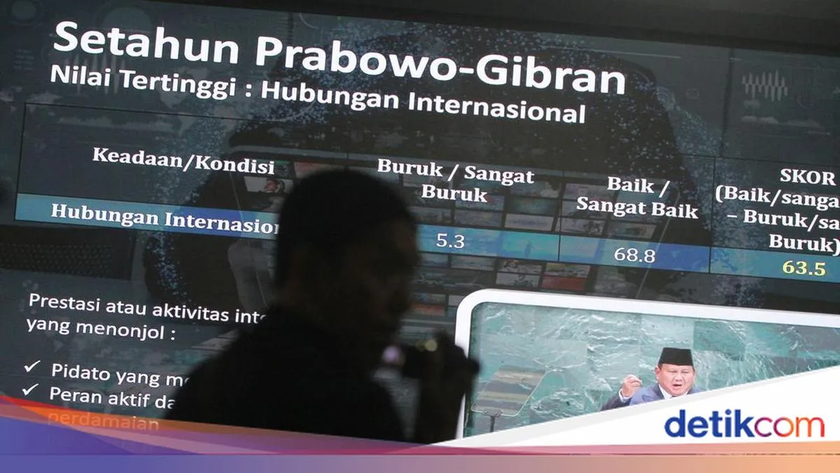 Rapor Setahun Prabowo-Gibran: Publik Puas, Ekonomi Tertekan