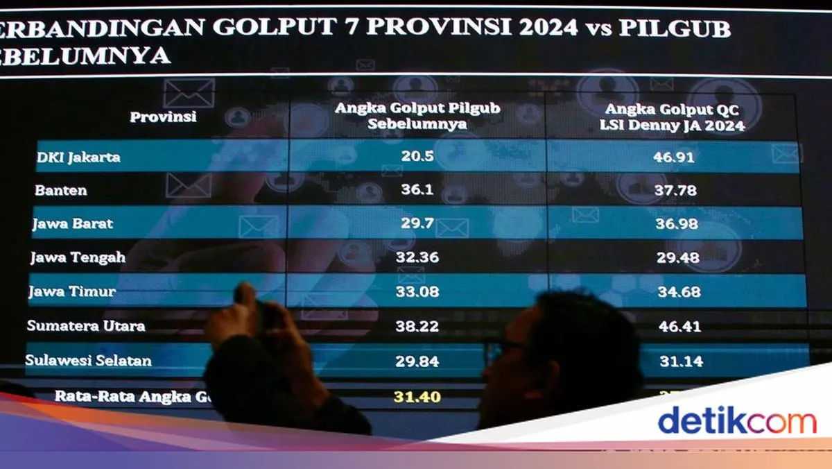 Mengapa Angka Golput Meningkat di Pilkada 2024?