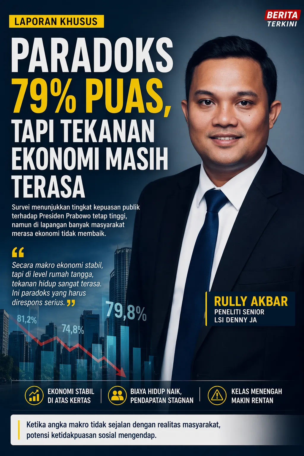 Kepuasan Publik Naik, Namun Ketimpangan Ekonomi Meningkat